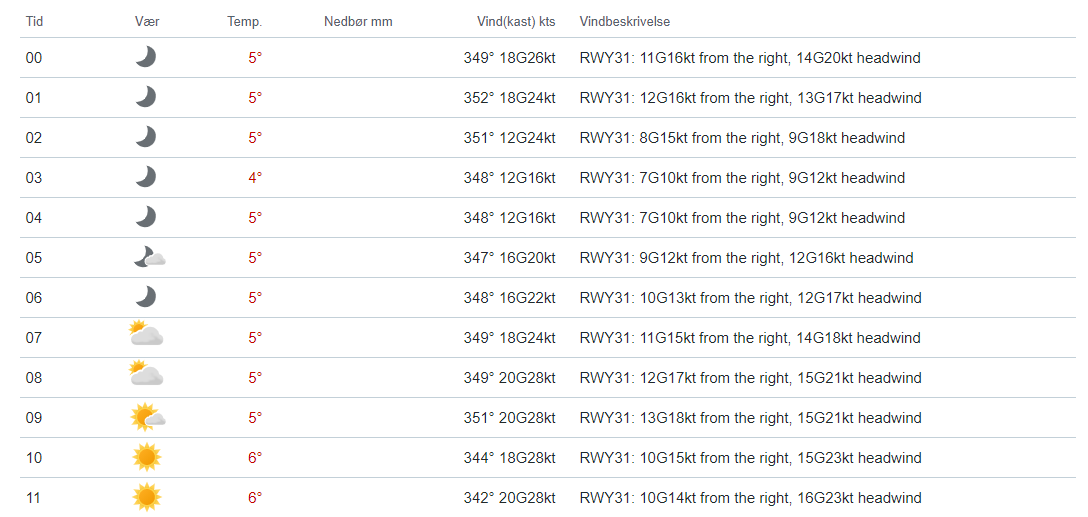 Skjermbilde fra yr.no
